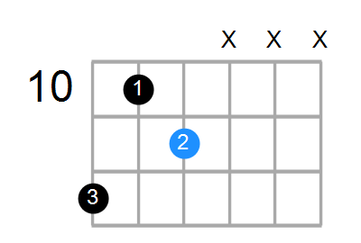 C#dim/E Chord